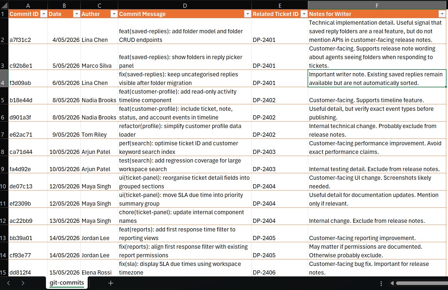 Overwhelmed by messy release information