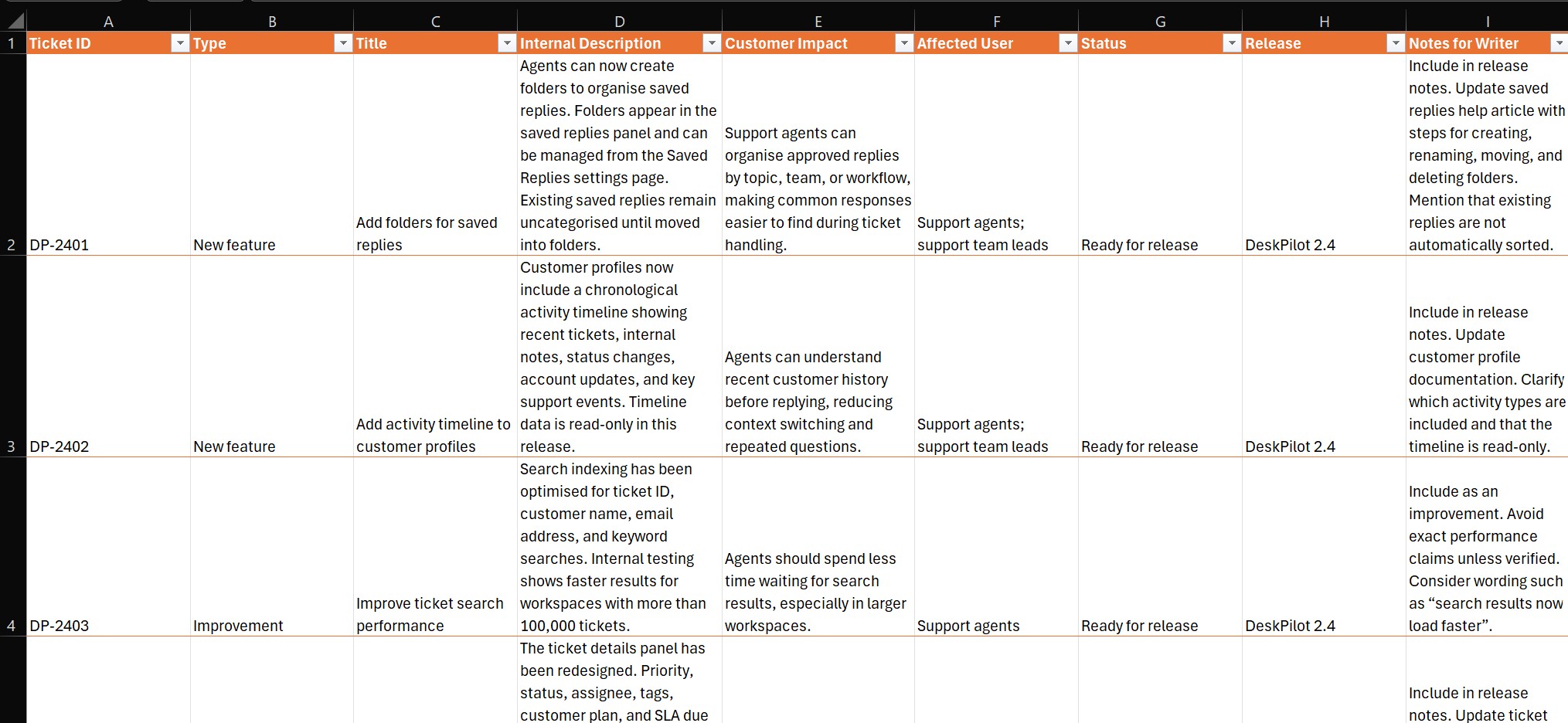 Overwhelmed by messy release information