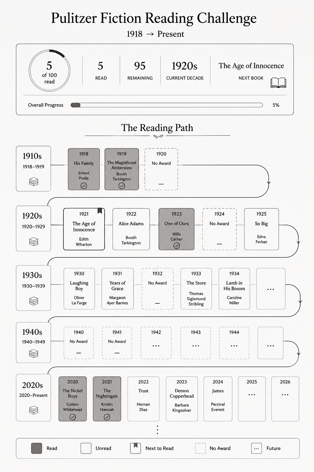 Pulitzer Fiction Reading Tracker concept sketch