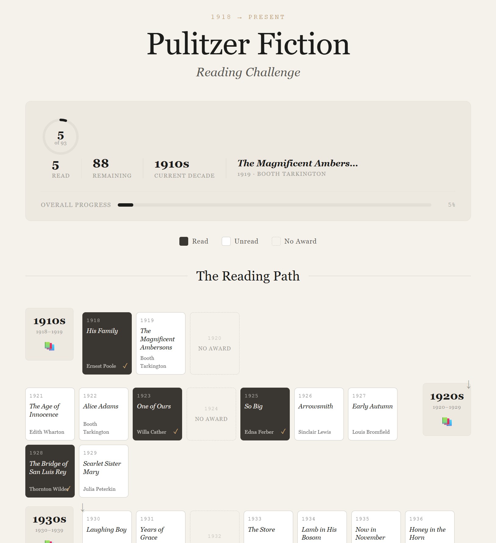 Pulitzer Fiction Reading Tracker screenshot